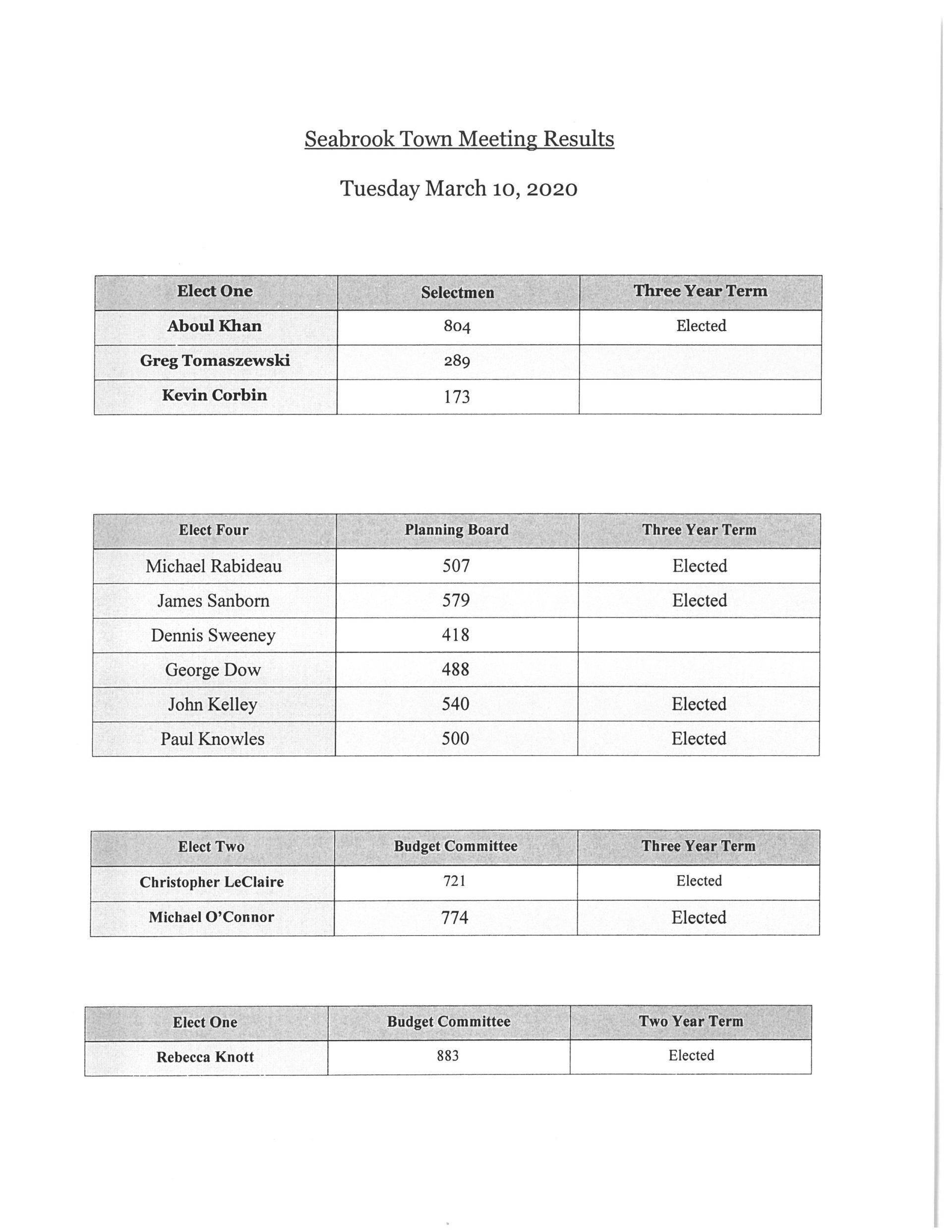 Uncategorized Page 7 The Town of Seabrook, NH