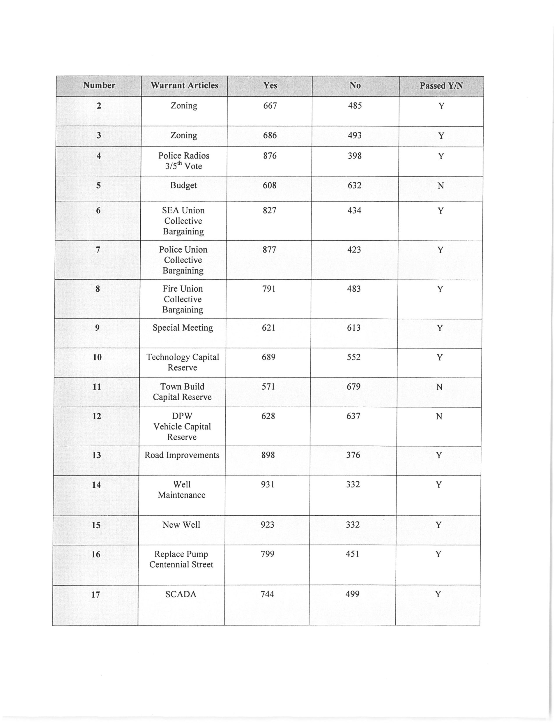 Uncategorized Page 7 The Town of Seabrook, NH