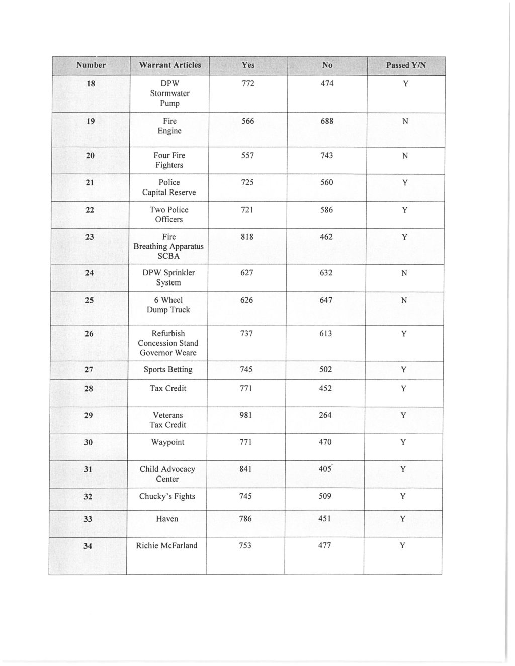 Uncategorized Page 7 The Town of Seabrook, NH